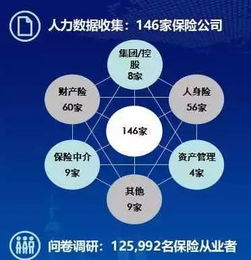 高峰會(huì)系列一 德勤管理咨詢總監(jiān)譚嫦解讀2018年中國(guó)保險(xiǎn)行業(yè)人力資源報(bào)告
