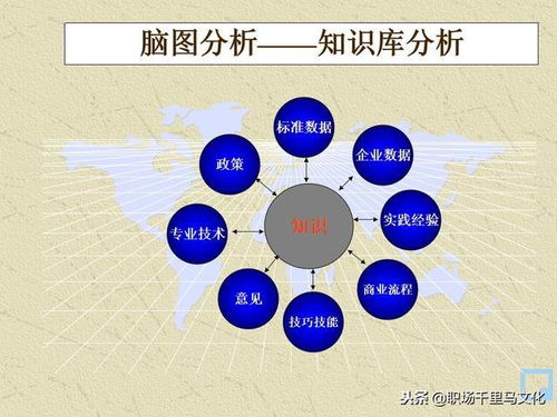 世界500強都在用的管理秘訣 80頁PPT純干貨分享，軟件開發團隊必備