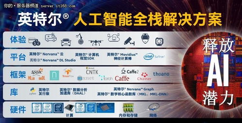 深化創新合作，英特爾以軟硬件協同加速人工智能應用開發